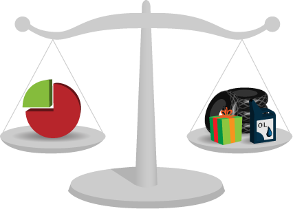 Weighing in on the business model